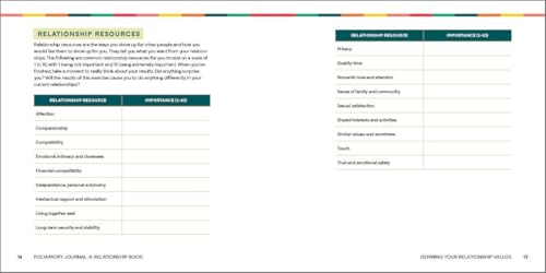 Polyamory Journal: A Relationship Book: Prompts and Practices for Navigating Non-Monogamy