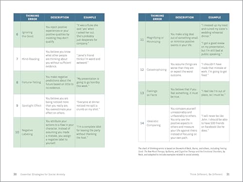 Essential Strategies for Social Anxiety: Practical Techniques to Face Your Fears, Overcome Self-Doubt, and Thrive