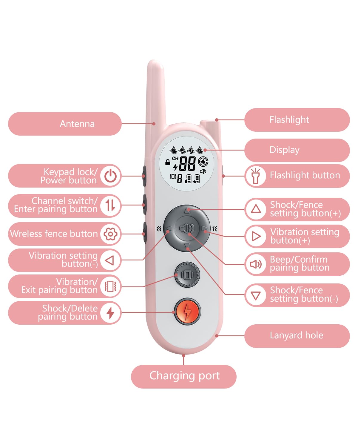 Htcuto Wireless Dog Fence System - 3500ft Range, 6000ft Remote Training Collar 2-in-1, Rechargeable, IPX7 Waterproof, 3 Modes (Beep, Vibration, Shock), Keypad Lock, LED Light for 10-130lbs Dogs