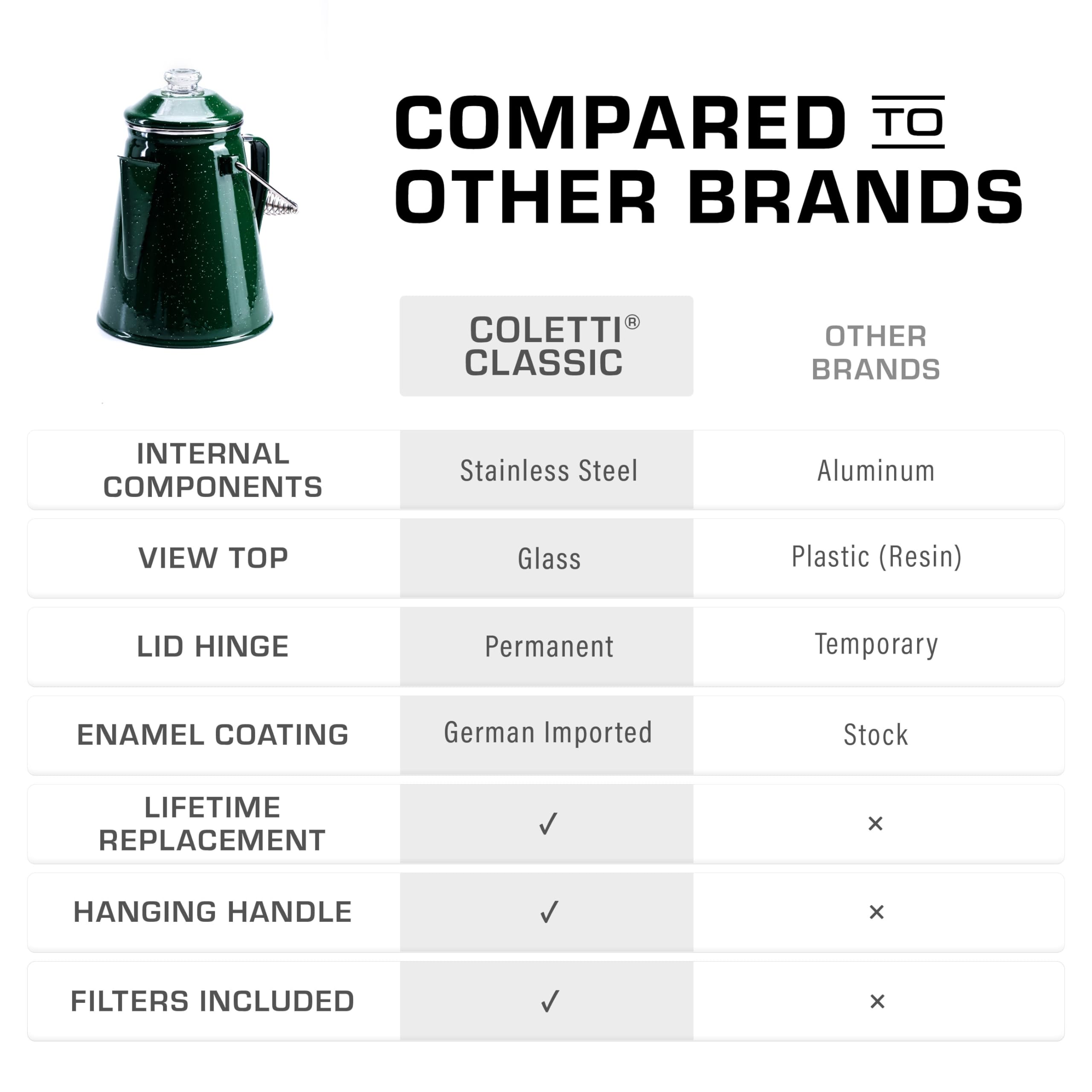 COLETTI Classic Percolator Coffee Pot — Camping Coffee Percolator, Campfire Coffee Pot – Camping Percolator for Groups — Brew for the Whole Campsite (Green, 12 Cup)