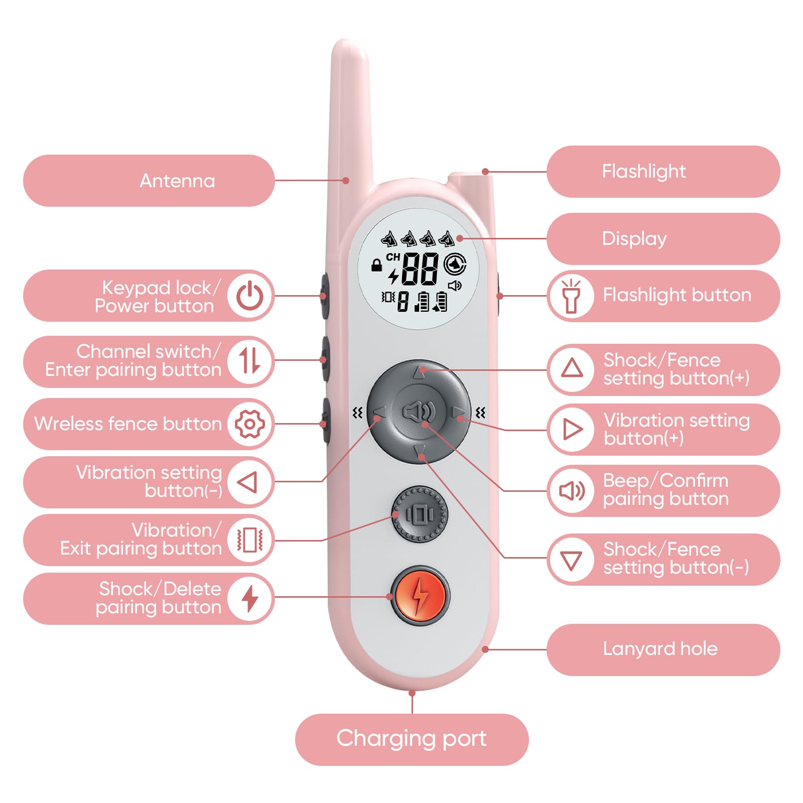 Htcuto Wireless Dog Fence System for Invisible Fence for Dogs Electric Shock Collar for Dogs Training Collar with Remote Portable Waterproof Safe Pet Containment System for 1 Large Medium Small Dog