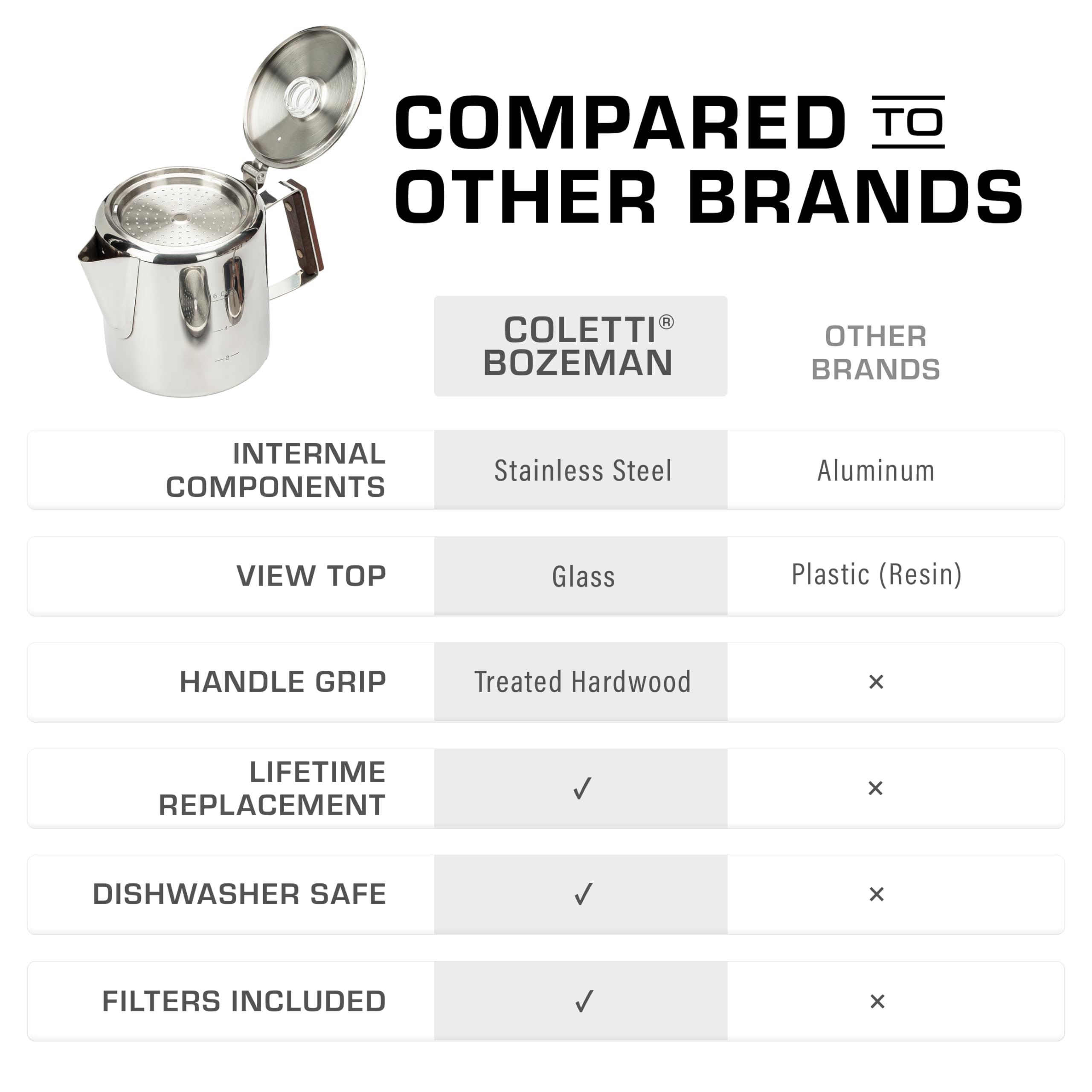COLETTI Bozeman Percolator Coffee Pot — Coffee Percolator, Camping Coffee Pot – America’s Favorite Percolator – NO Aluminum or Plastic [6 cup]