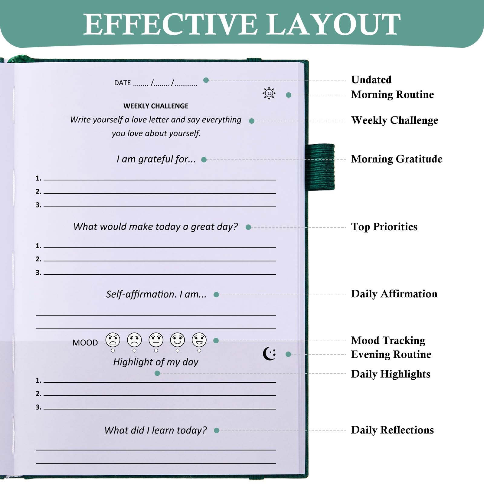 Comkiso Gratitude Journal with 4 Inspirational Stickers: Undated Daily Gratitude Journal for Women and Men - More Happiness, Affirmation, and Mindfulness in A Few Minutes with Prompts & Quotes (Green)