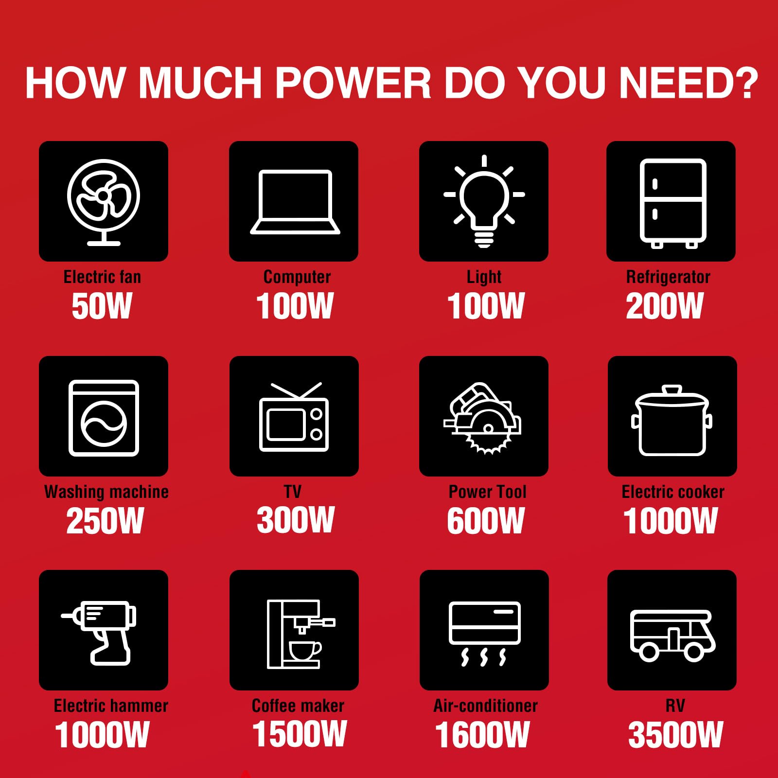 PowerSmart 2500-Watt Portable Inverter Generator with Quiet Technology and CO Protect