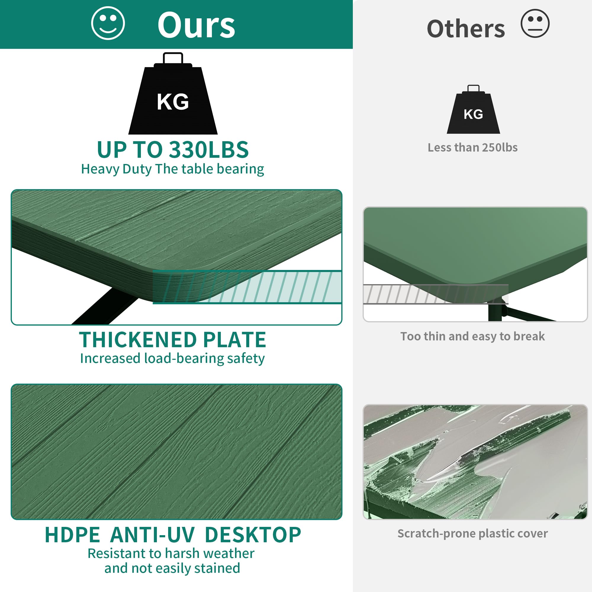 YITAHOME Picnic Table 6ft Heavy Duty Outdoor Picnic Table and Bench Resin Tabletop & Stable Steel Frame w/Umbrella Hole for Yard Patio Lawn Party Green