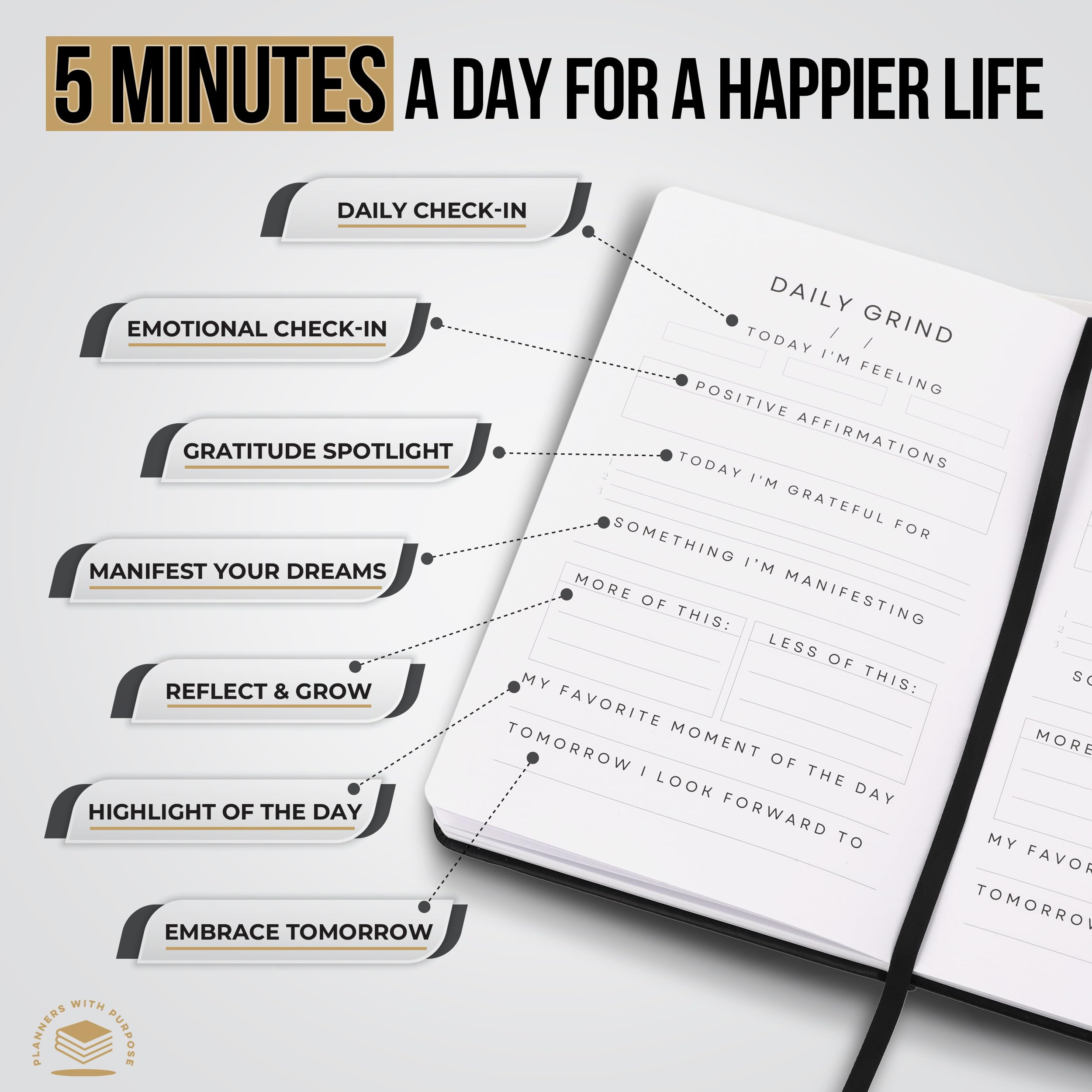 Planners with Purpose Gratitude Journal for Men – Daily Self Care Planner for Happiness, Positivity, Affirmation, Inspirational, Mental Health Wellness – 5 Minute Journal Guided with Prompts Notebook